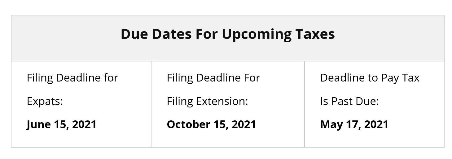 Expatriate Tax Returns 2020 Tax Deadlines